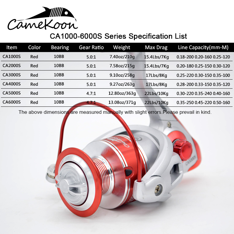 CAMEKOON Spinning Reel 4.7:1/5 - Surf Reel 评论和价格