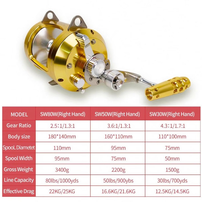 【Popular】Hot Sell Aluminum All - Trolling Reel 评论和价格