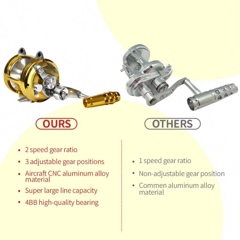 【Popular】Hot Sell Aluminum All - Trolling Reel 评论和价格