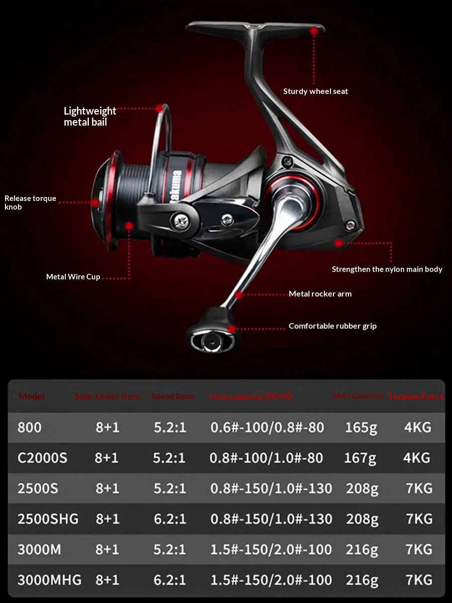Takuma P1 Plus Lingxi Spinning - Trolling Reel 评论和价格